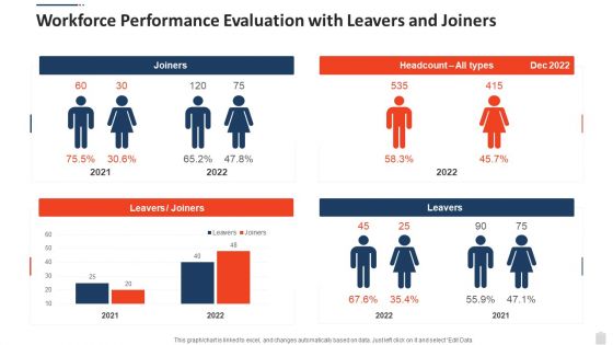 Workforce Performance Evaluation With Leavers And Joiners Pictures PDF