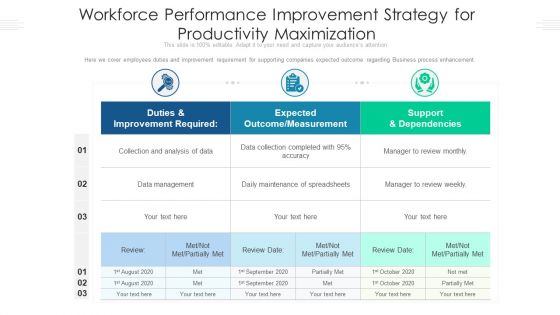 Workforce Performance Improvement Strategy For Productivity Maimization Ppt Summary Example File PDF