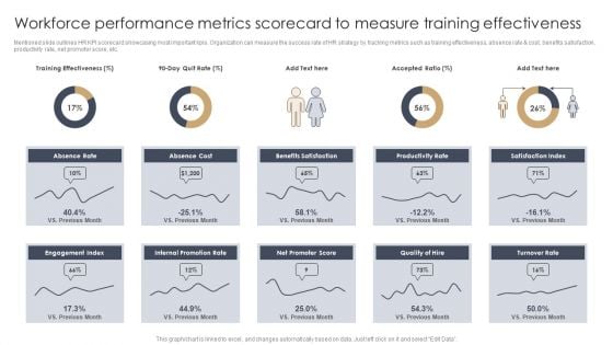 Workforce Performance Metrics Scorecard To Measure Training Effectiveness Information PDF
