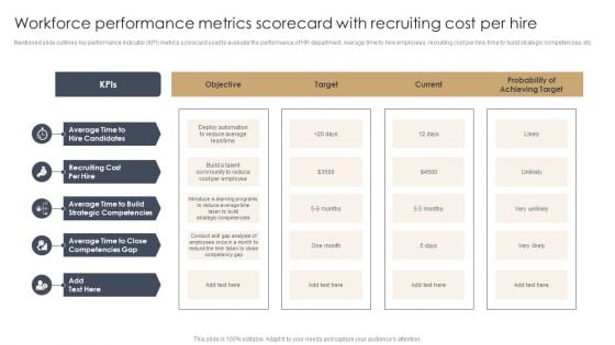 Workforce Performance Metrics Scorecard With Recruiting Cost Per Hire Formats PDF