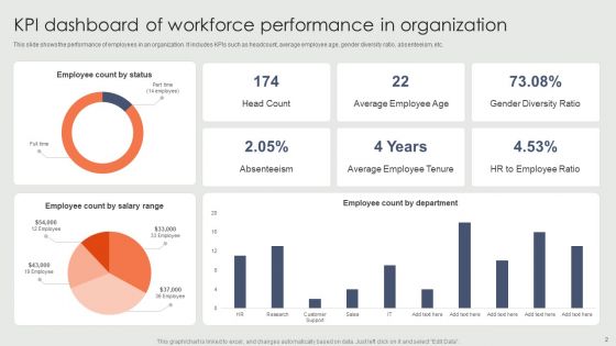 Workforce Performance Ppt PowerPoint Presentation Complete Deck With Slides