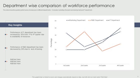 Workforce Performance Ppt PowerPoint Presentation Complete Deck With Slides Slide03