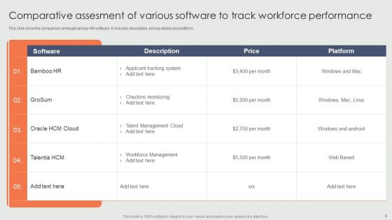 Workforce Performance Ppt PowerPoint Presentation Complete Deck With Slides