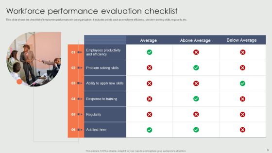 Workforce Performance Ppt PowerPoint Presentation Complete Deck With Slides Slide09