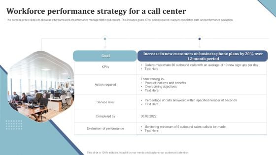 Workforce Performance Strategy For A Call Center Ppt Model Format PDF
