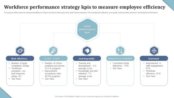 Workforce Performance Strategy Kpis To Measure Employee Efficiency Ppt Layouts Microsoft PDF