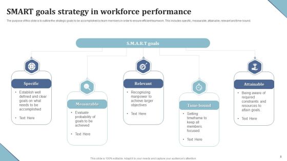 Workforce Performance Strategy Ppt PowerPoint Presentation Complete Deck With Slides Slide08