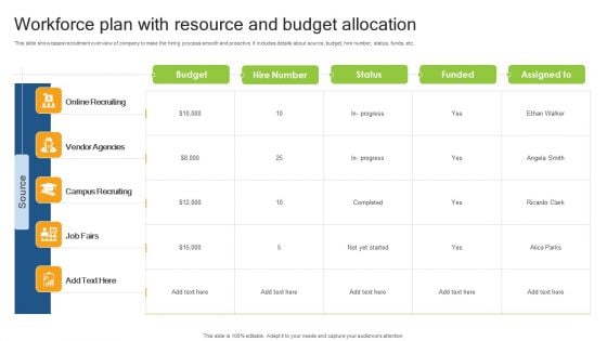 Workforce Plan With Resource And Budget Allocation Guidelines PDF