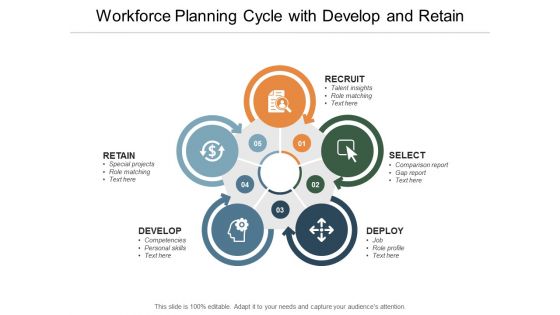 Workforce Planning Cycle With Develop And Retain Ppt PowerPoint Presentation Professional Deck