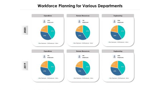 Workforce Planning For Various Departments Ppt PowerPoint Presentation Outline Design Inspiration PDF