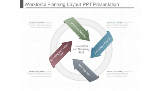 Workforce Planning Layout Ppt Presentation