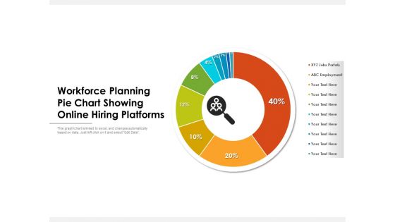 Workforce Planning Pie Chart Showing Online Hiring Platforms Ppt PowerPoint Presentation Inspiration Background Designs PDF
