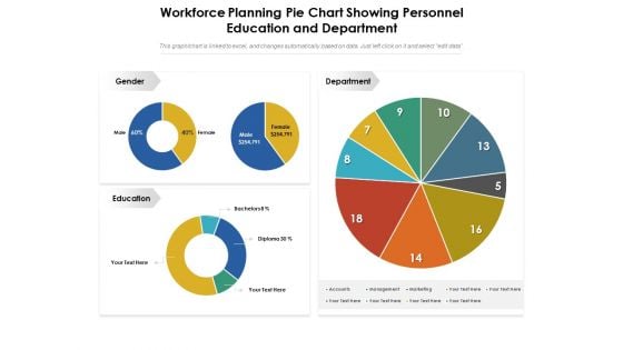 Workforce Planning Pie Chart Showing Personnel Education And Department Ppt PowerPoint Presentation Icon Gallery PDF