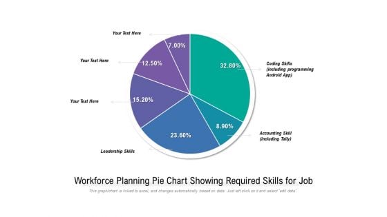 Workforce Planning Pie Chart Showing Required Skills For Job Ppt PowerPoint Presentation Infographics Example Introduction PDF