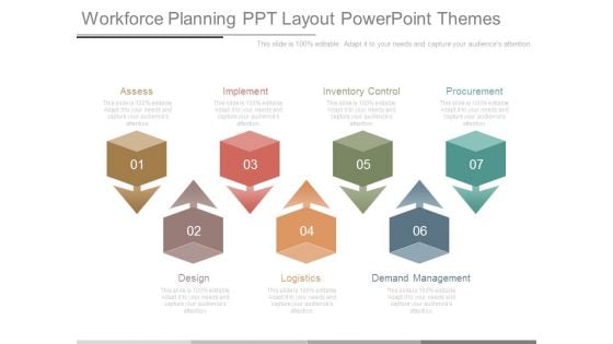 Workforce Planning Ppt Layout Powerpoint Themes