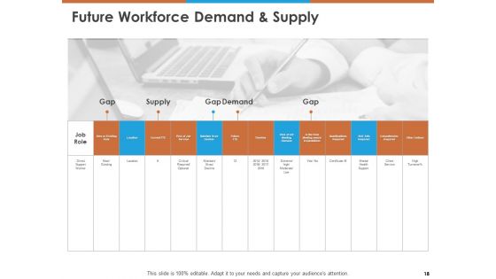Workforce Planning Ppt PowerPoint Presentation Complete Deck With Slides PDF
