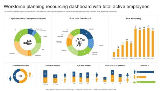 Workforce Planning Resourcing Dashboard With Total Active Employees Rules PDF