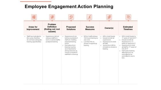 Workforce Planning System Employee Engagement Action Planning Ppt PowerPoint Presentation Gallery Inspiration PDF