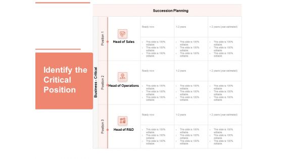 Workforce Planning System Identify The Critical Position Ppt PowerPoint Presentation Summary Show PDF