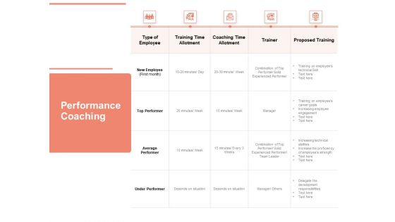 Workforce Planning System Performance Coaching Ppt PowerPoint Presentation Infographics PDF