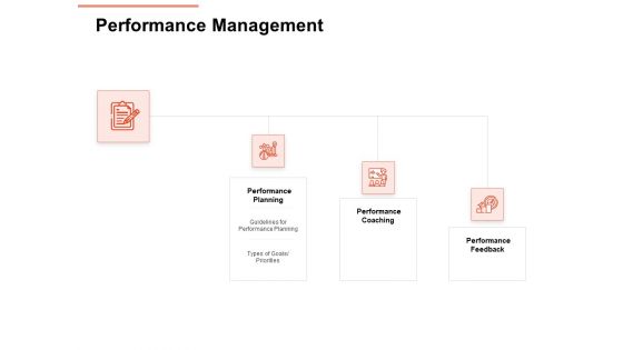 Workforce Planning System Performance Management Ppt PowerPoint Presentation Gallery Ideas PDF