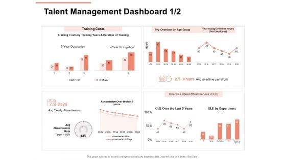 Workforce Planning System Talent Management Dashboard Cost Ppt PowerPoint Presentation Professional Graphics Tutorials PDF