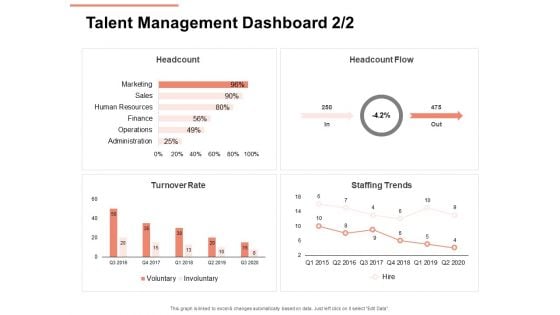 Workforce Planning System Talent Management Dashboard Ppt PowerPoint Presentation Layouts Example File PDF