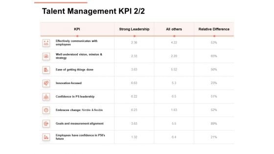 Workforce Planning System Talent Management KPI Leadership Ppt PowerPoint Presentation Professional Visual Aids PDF