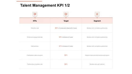 Workforce Planning System Talent Management KPI Ppt PowerPoint Presentation Outline Vector PDF