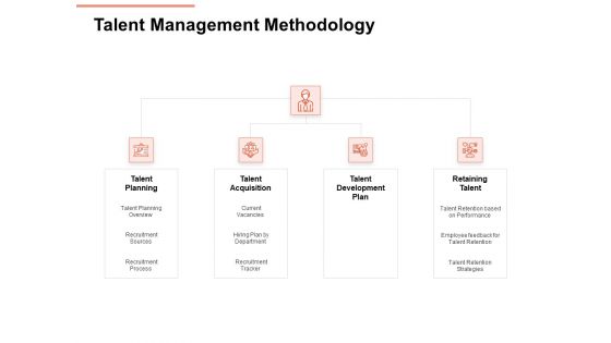 Workforce Planning System Talent Management Methodology Ppt PowerPoint Presentation Show Shapes PDF