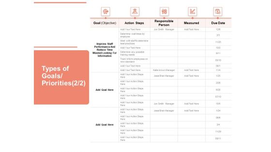 Workforce Planning System Types Of Goals Priorities Information Ppt PowerPoint Presentation Layouts Templates PDF