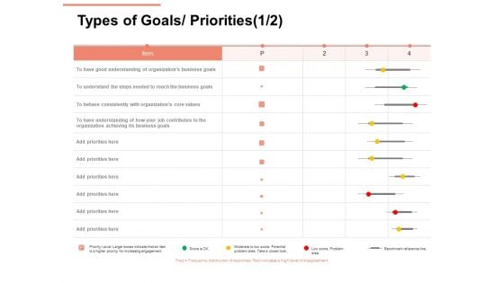 Workforce Planning System Types Of Goals Priorities Ppt PowerPoint Presentation Show Graphics PDF