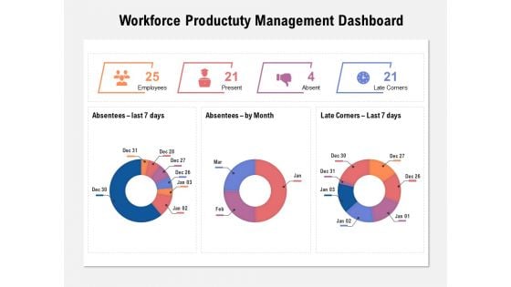 Workforce Productivity Management Dashboard Ppt PowerPoint Presentation Ideas Slides PDF