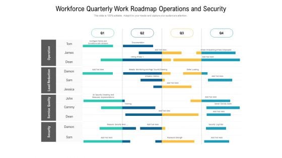 Workforce Quarterly Work Roadmap Operations And Security Demonstration Workforce Quarterly Work Roadmap Operations And Security Demonstration