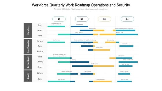 Workforce Quarterly Work Roadmap Operations And Security Demonstration