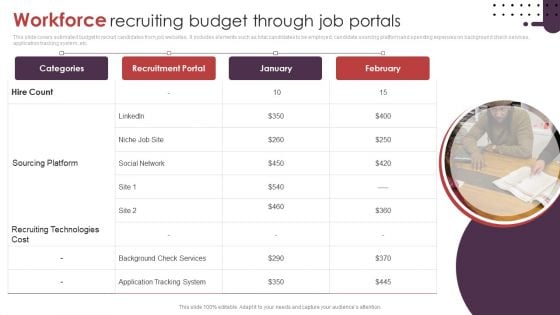 Workforce Recruiting Budget Through Job Portals Ppt Portfolio Diagrams PDF Workforce Recruiting Budget Through Job Portals Ppt Portfolio Diagrams PDF