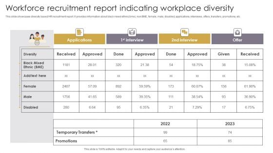 Workforce Recruitment Report Indicating Workplace Diversity Slides PDF