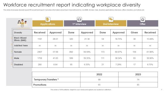 Workforce Report Ppt PowerPoint Presentation Complete Deck With Slides Slide07