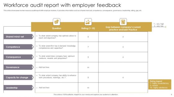Workforce Report Ppt PowerPoint Presentation Complete Deck With Slides