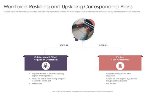 Workforce Reskilling And Upskilling Corresponding Plans Formats PDF