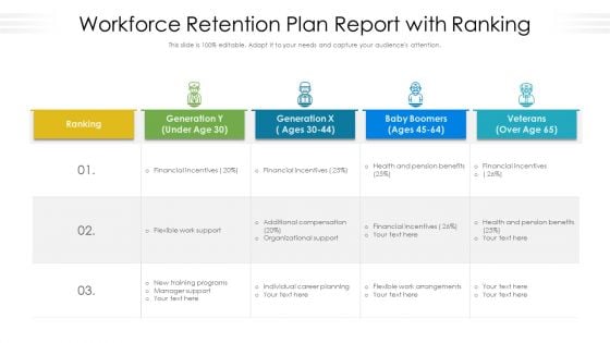 Workforce Retention Plan Report With Ranking Ppt PowerPoint Presentation Summary Pictures PDF