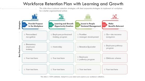 Workforce Retention Plan With Learning And Growth Ppt PowerPoint Presentation Professional Themes PDF