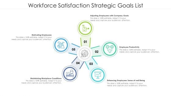 Workforce Satisfaction Strategic Goals List Ppt Outline Slide Portrait PDF