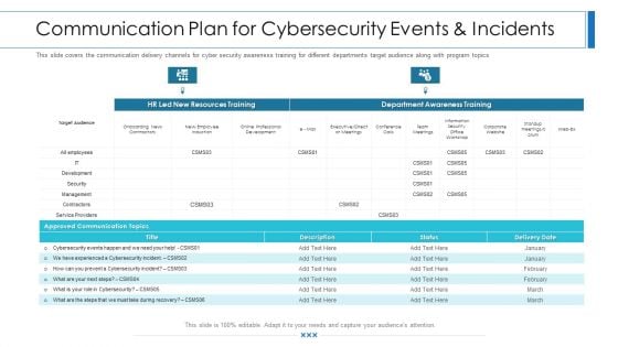 Workforce Security Realization Coaching Plan Communication Plan For Cybersecurity Events And Incidents Graphics PDF