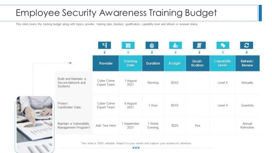 Workforce Security Realization Coaching Plan Employee Security Awareness Training Budget Summary PDF