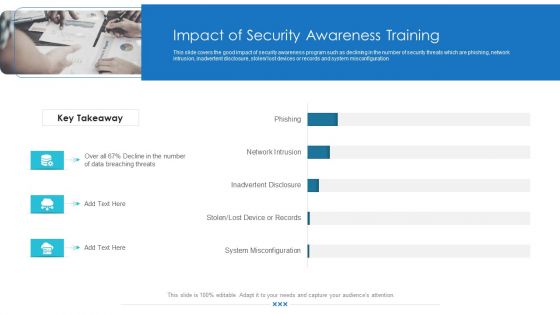 Workforce Security Realization Coaching Plan Impact Of Security Awareness Training Pictures PDF