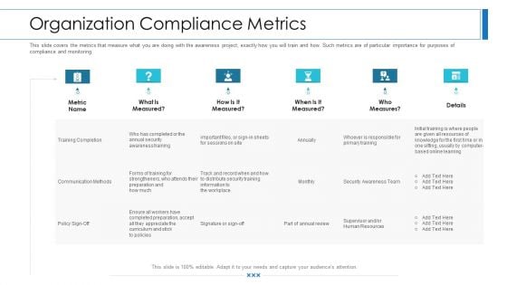 Workforce Security Realization Coaching Plan Organization Compliance Metrics Introduction PDF
