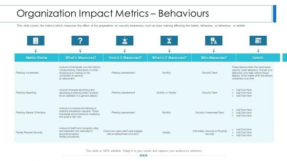 Workforce Security Realization Coaching Plan Organization Impact Metrics Behaviours Infographics PDF Workforce Security Realization Coaching Plan Organization Impact Metrics Behaviours Infographics PDF