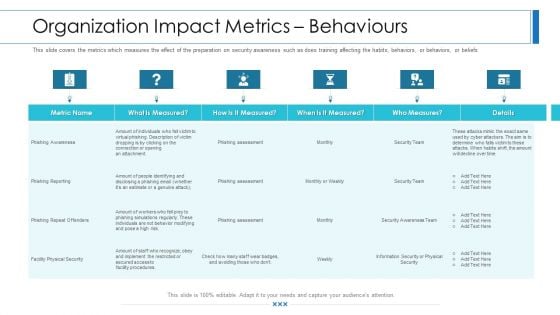 Workforce Security Realization Coaching Plan Organization Impact Metrics Behaviours Infographics PDF