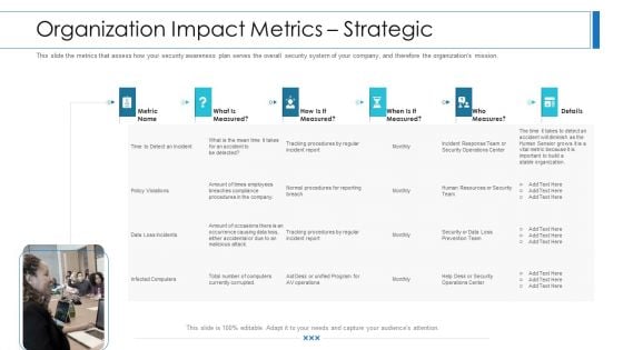 Workforce Security Realization Coaching Plan Organization Impact Metrics Strategic Infographics PDF